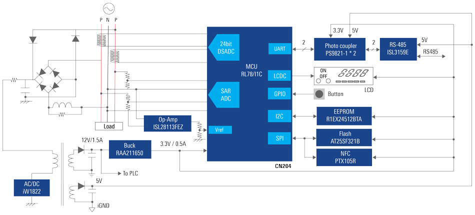 1-Phase Power Meter Block Diagram