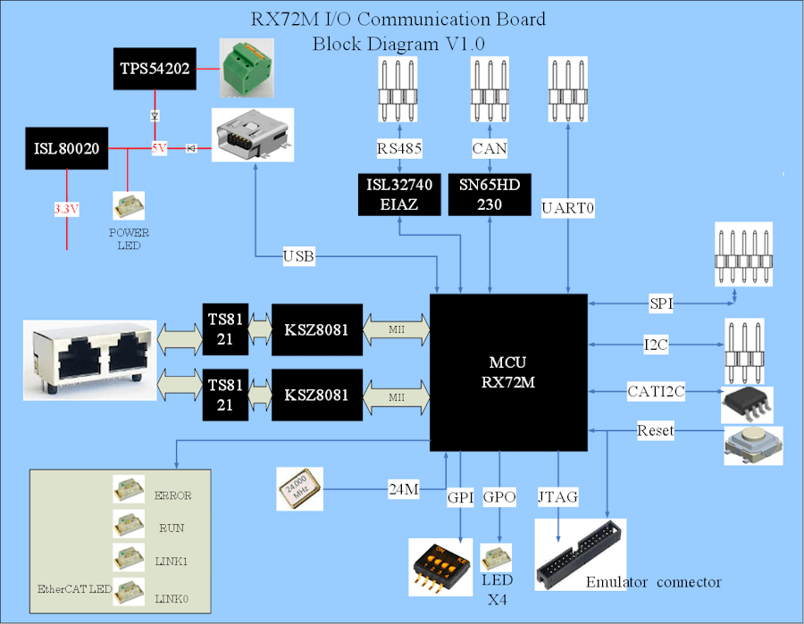 科迪通达 CT-EC4072-BD