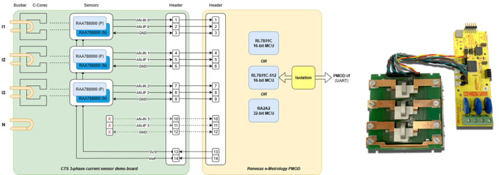 CTS 3-Phase Current Sensor Solution