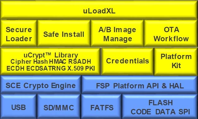 Cypherbridge uLoadXL Block Diagram
