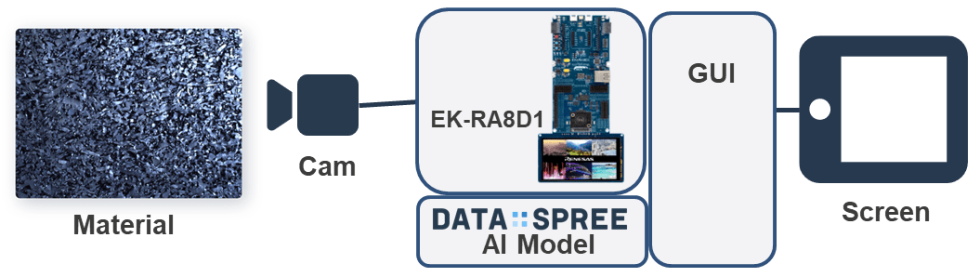 Data Spree AI Rubber Material Check