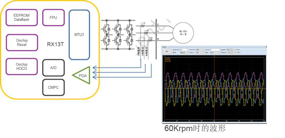 Digipower RX13T 高速BLDC电机控制