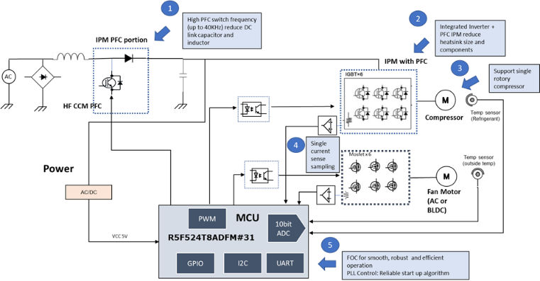 DTDS Inverter Aircon Solution Diagram
