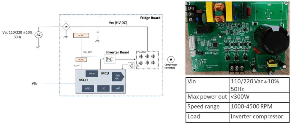 DTDS Inverter Fridge Solution