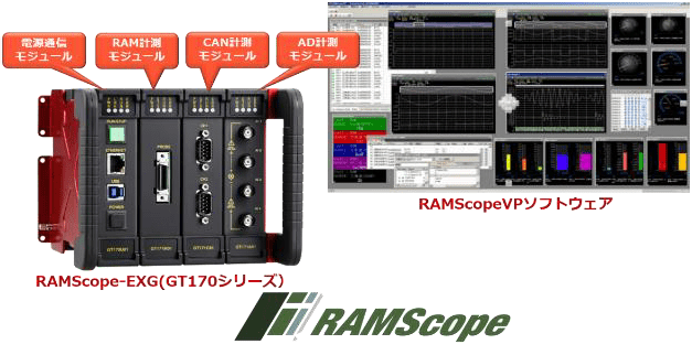 制御アルゴリズム検証のためのマルチ計測・適合ツールRAMScope-EXG