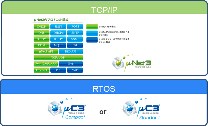 イー・フォース株式会社 μC3, μNet3シリーズ