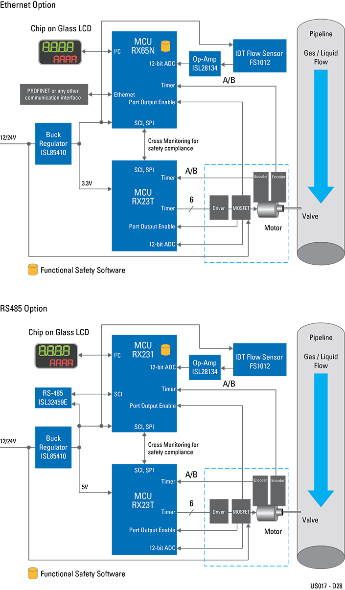 Electronic Valve with Flow Meter