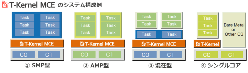 イーソル株式会社 eT-Kernel Platform