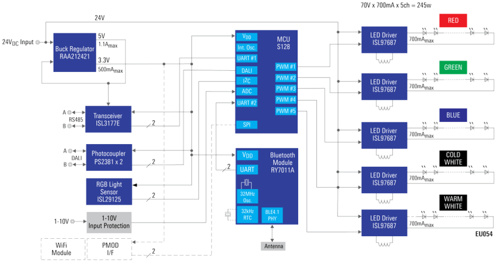 DALI RGBWW LED Driver