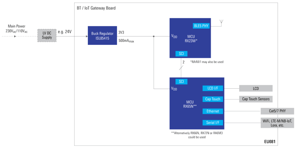 eu081-block-diagram