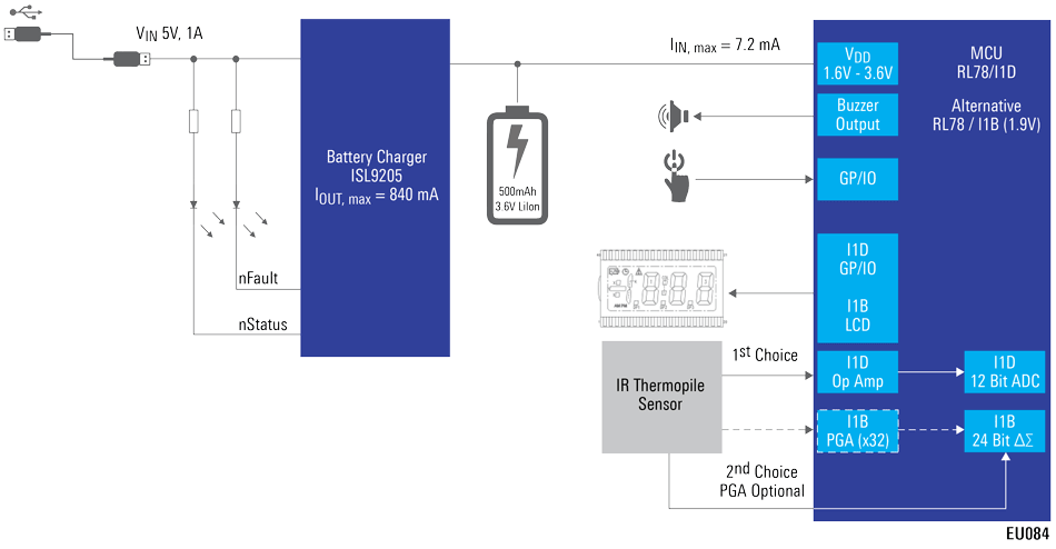 Simplified Contactless Thermometer