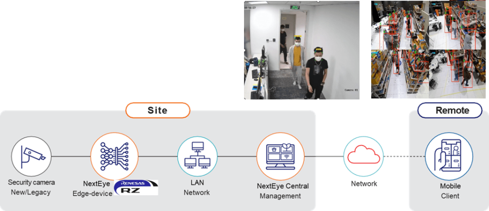 FPT NextEye – Security, Analysis Solution