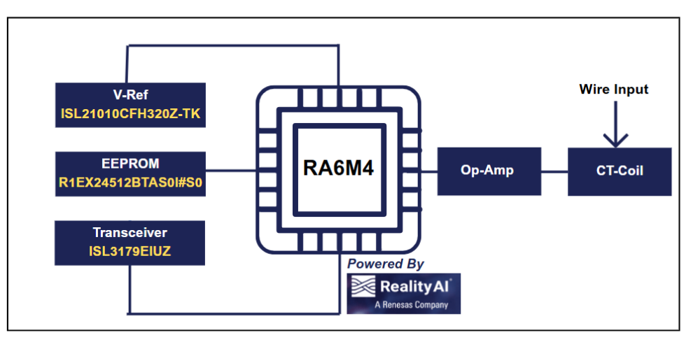 Renesas RA6M4 Board for AFCI System Block Diagram