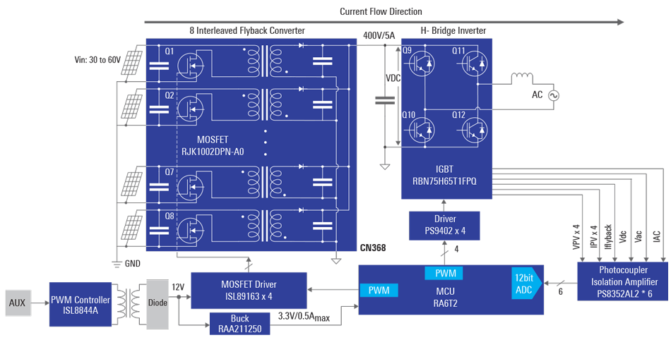 Grid-Connected Solar Micro Inverter