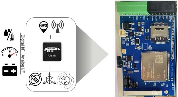 GT&T Fleet Tracker Solution (LTE) Diagram