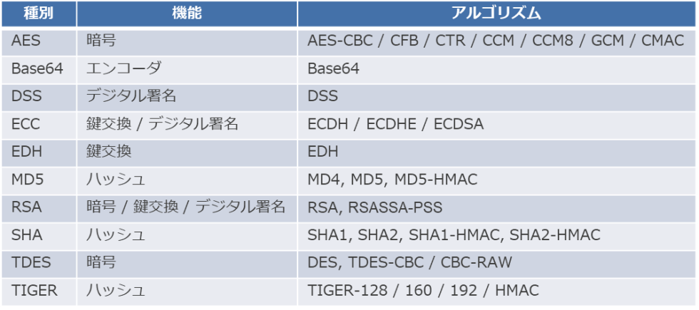 Tuxera 暗号ライブラリ HE-CRYPTO