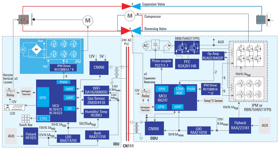 Heat Pump Control System