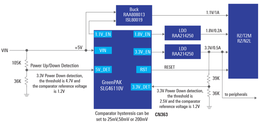 High Performance Power Solution for MPUs