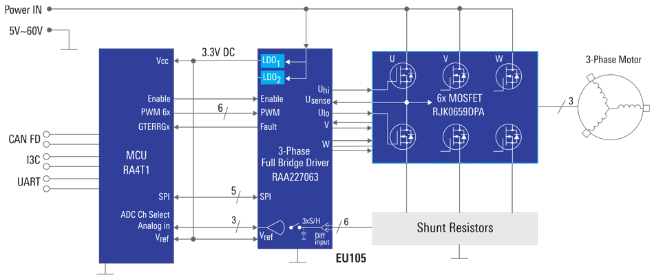 High Power, Compact BLDC Motor Control Block Diagram