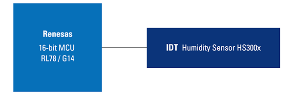 HVAC Humidity Sensor