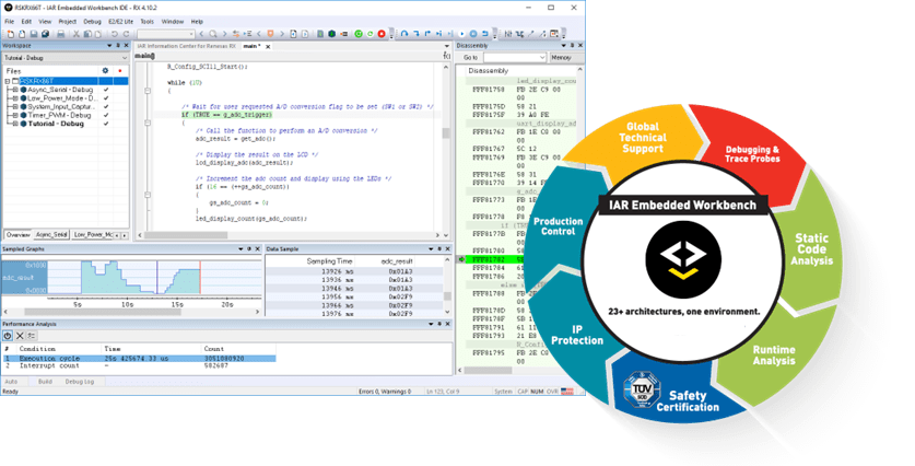 IAR Embedded Workbench Diagram
