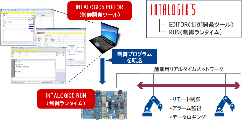 INTALOGIC5