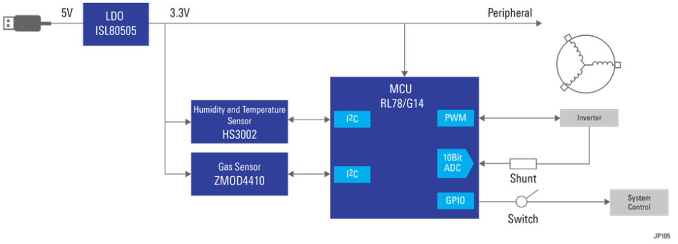 In-Home Air Quality Monitor System