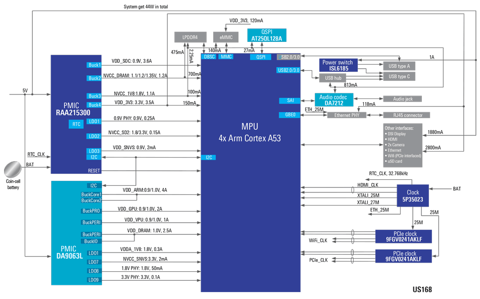 Industrial Automation Solution with ARM Cortex-A53