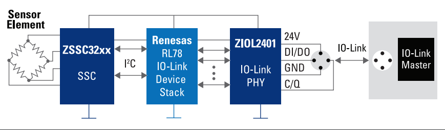 Industrial Sensing with IO-Link Interface