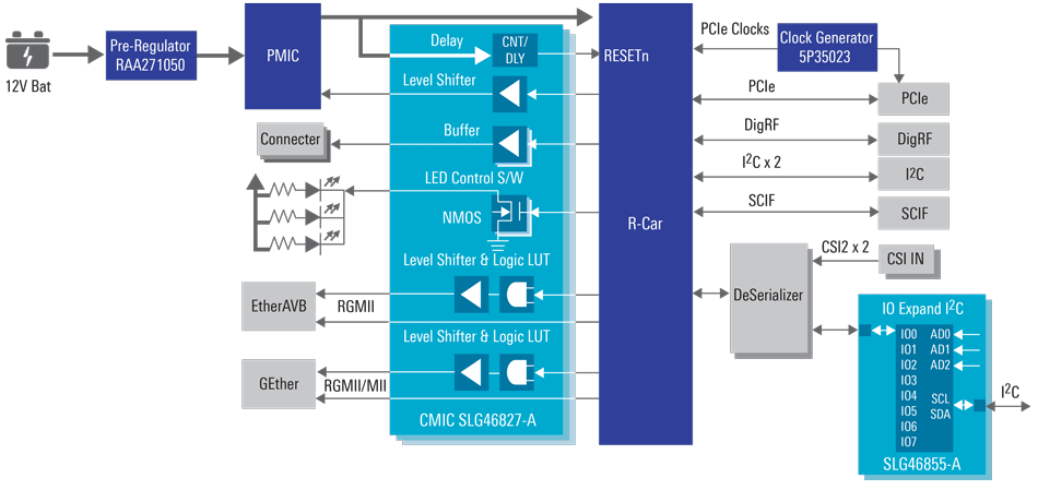 Infotainment and Automated Driving Systems with Fewer Components