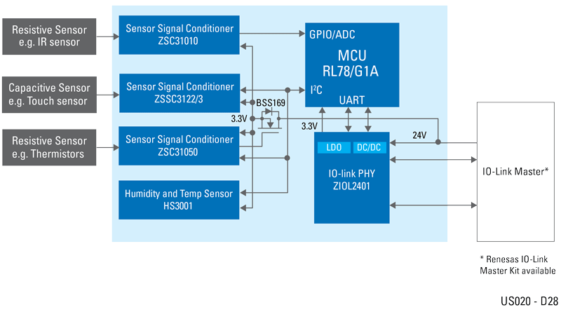 IO-Link Enabled Sensor System