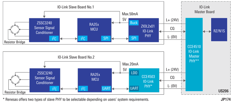IO-Link Slave Sensor Solution