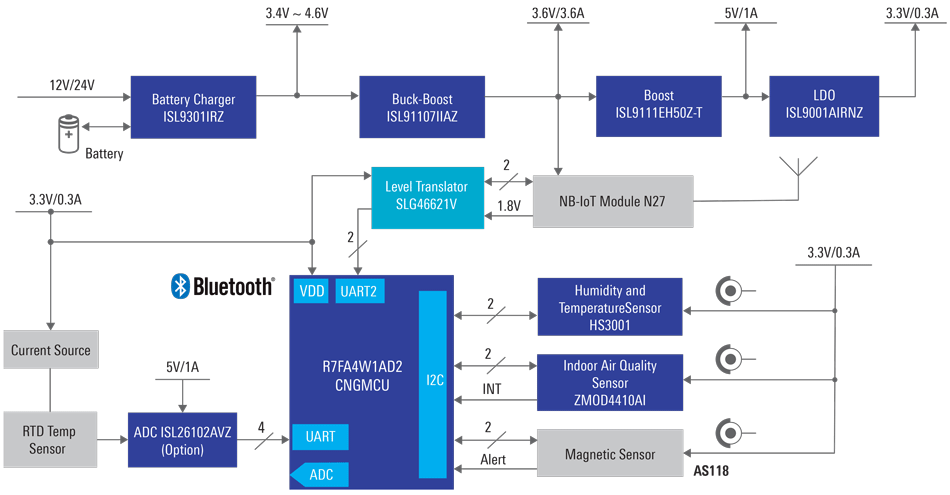 IoT Cold Chain Monitoring