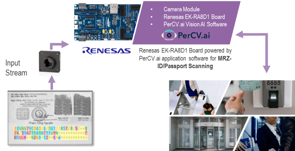 Irida Labs MRZ ID/Passport OCR