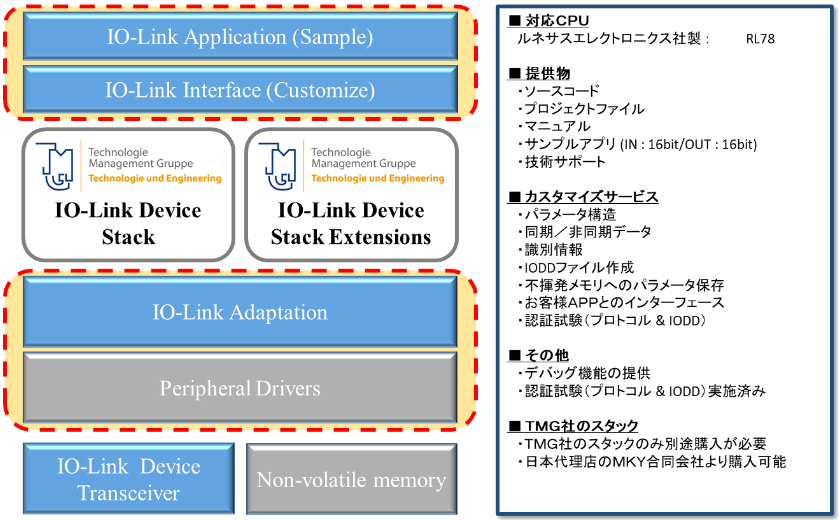 JSLテクノロジー株式会社 JS-IO-Link Device SDK