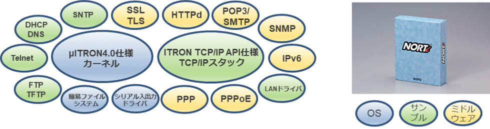 株式会社ミスポNORTi Professional