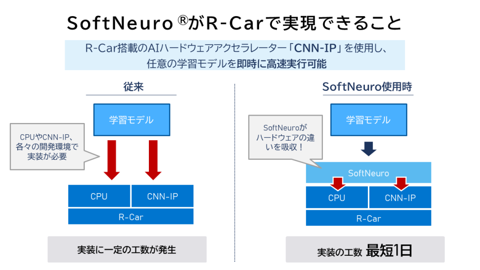 ブロック図／ダイヤグラム