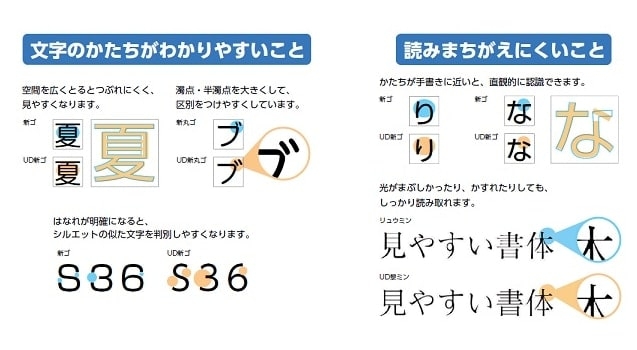 モリサワ UD新ゴ フォント