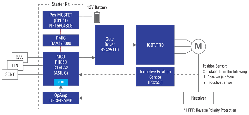 Motor Generator System