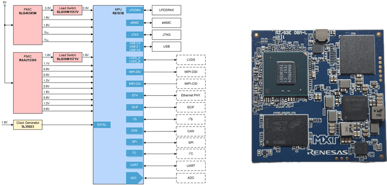 MXT RZ/G3E OSM-L SoM