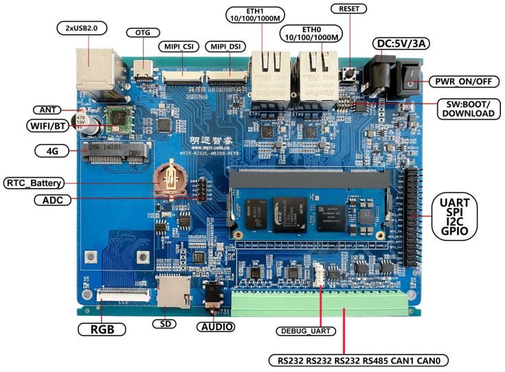 MYZR RZ System On Modules