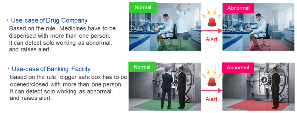 NEXT-SYSTEM VisionPose®︎ Solo Working Detection System
