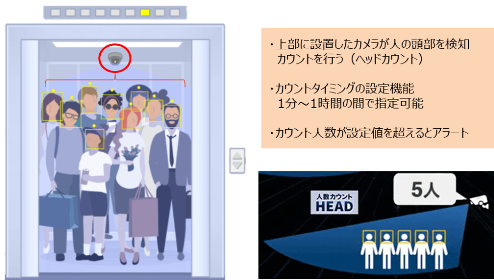 日本システム開発株式会社 映像解析AI 人数カウントHEAD