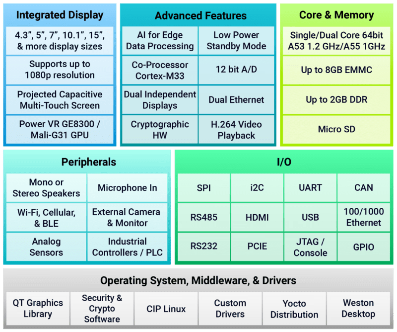 NTX Embedded SPADA SERIES Block Diagram
