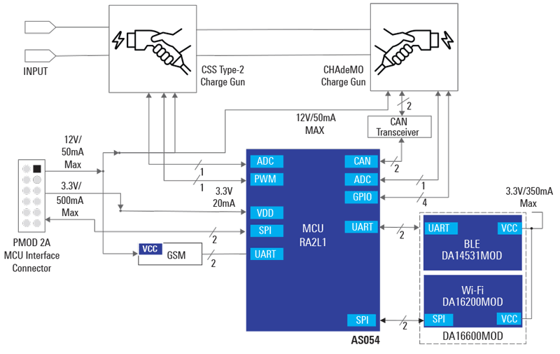 OCPP Interface Card (OIC) for Smart EV Chargers