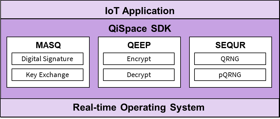 Quantropi QiSpace™