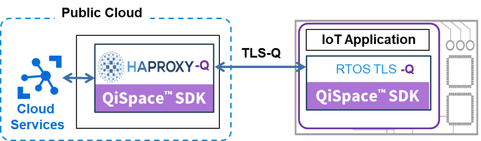 Quantropi Quantum TLS (TLS-Q)