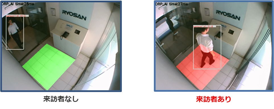 撮影された画像を、DRP-AIで物体検知し、指定領域の侵入を判定します。