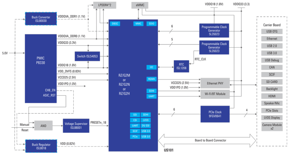 scalable-hmi-smarc-som-with-ai-block-diagram