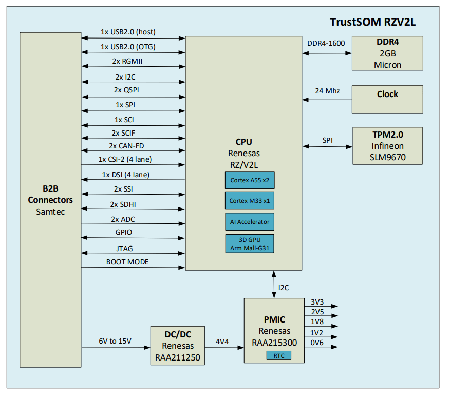 Scalys Cybersecure Platform Diagram